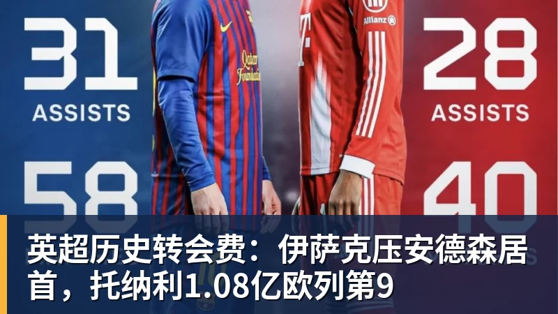 开运体育英超历史转会费：伊萨克压安德森居首，托纳利1.08亿欧列第9