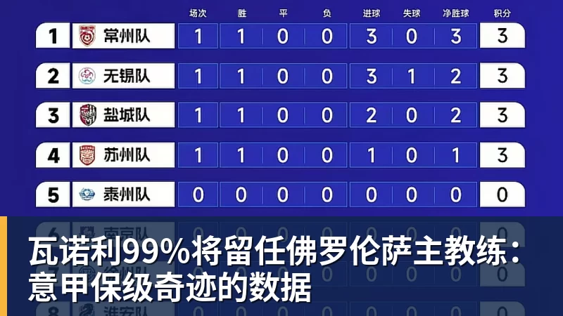 开运体育瓦诺利99%将留任佛罗伦萨主教练:意甲保级奇迹的数据