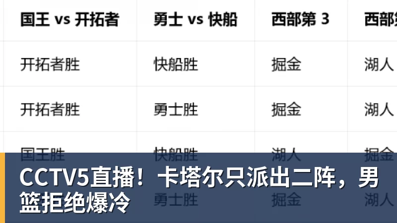 开运体育CCTV5直播!卡塔尔只派出二阵,男篮拒绝爆冷