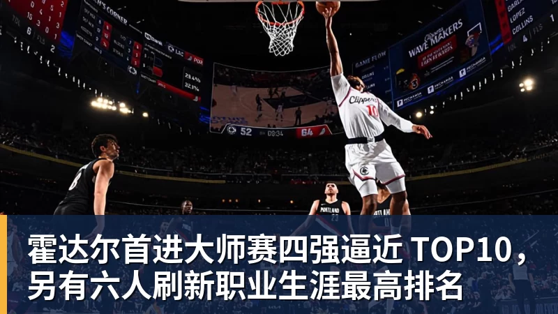 霍达尔首进大师赛四强逼近 TOP10,另有六人刷新职业生涯最高排名