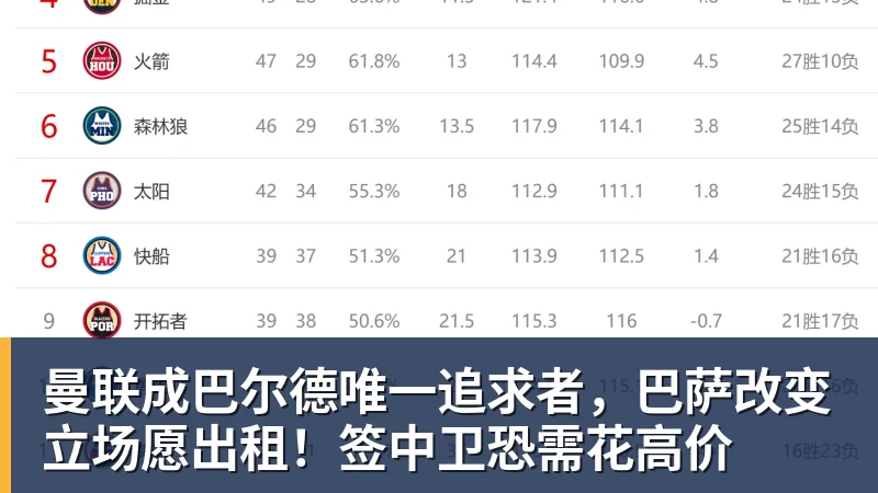 开运体育曼联成巴尔德唯一追求者,巴萨改变立场愿出租!签中卫恐需花高价
